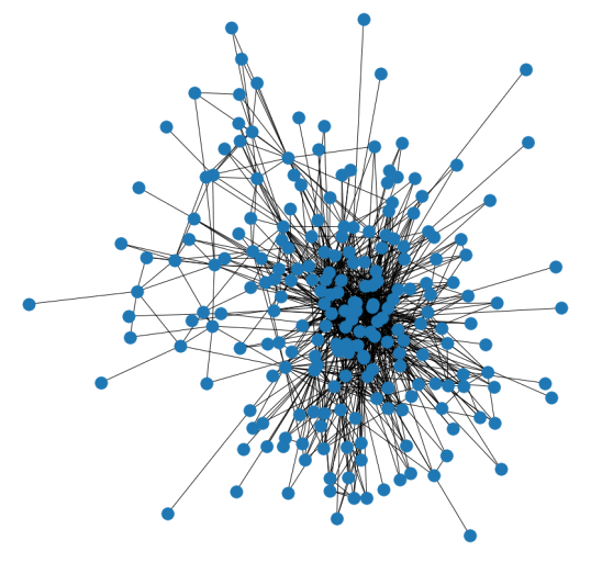network graph analysis for digital marketing
