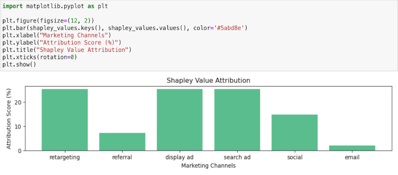 python attribution analysis